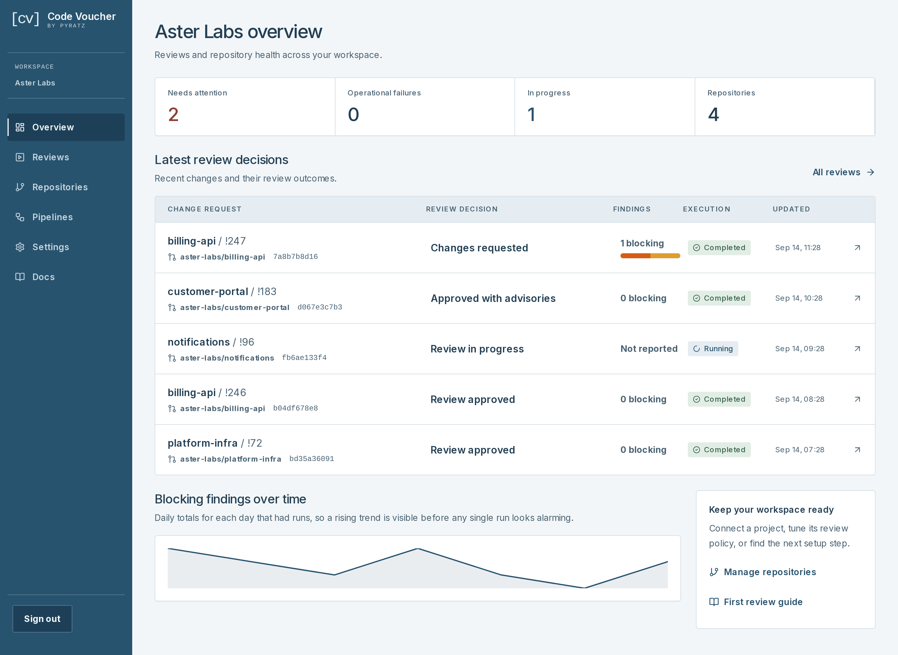 Code Voucher workspace overview