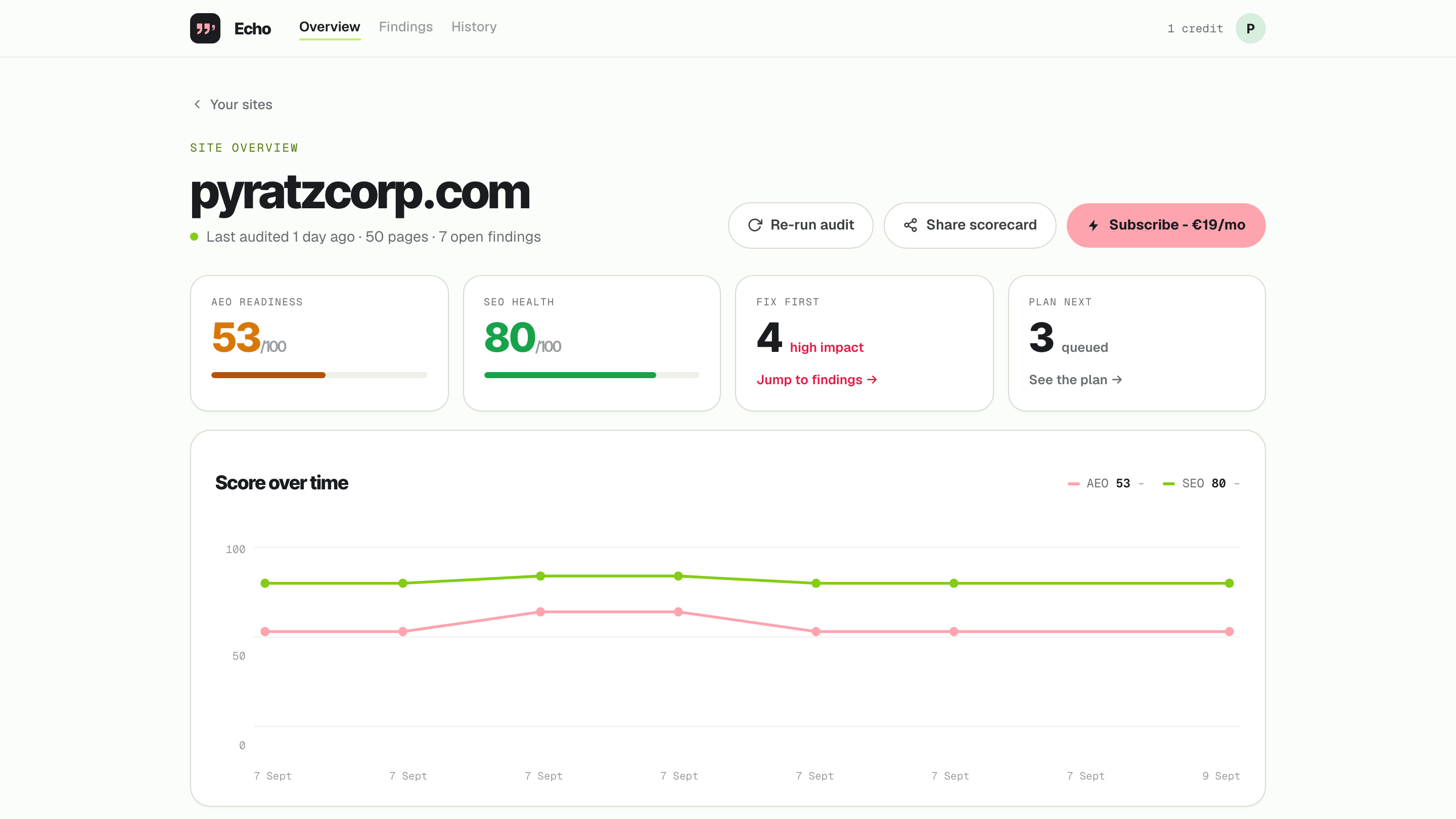 Echo site overview